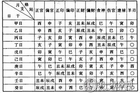 甲木怎麼算|八字命理名著中甲木的白話詳解，以及在八字斷命中的具體運用